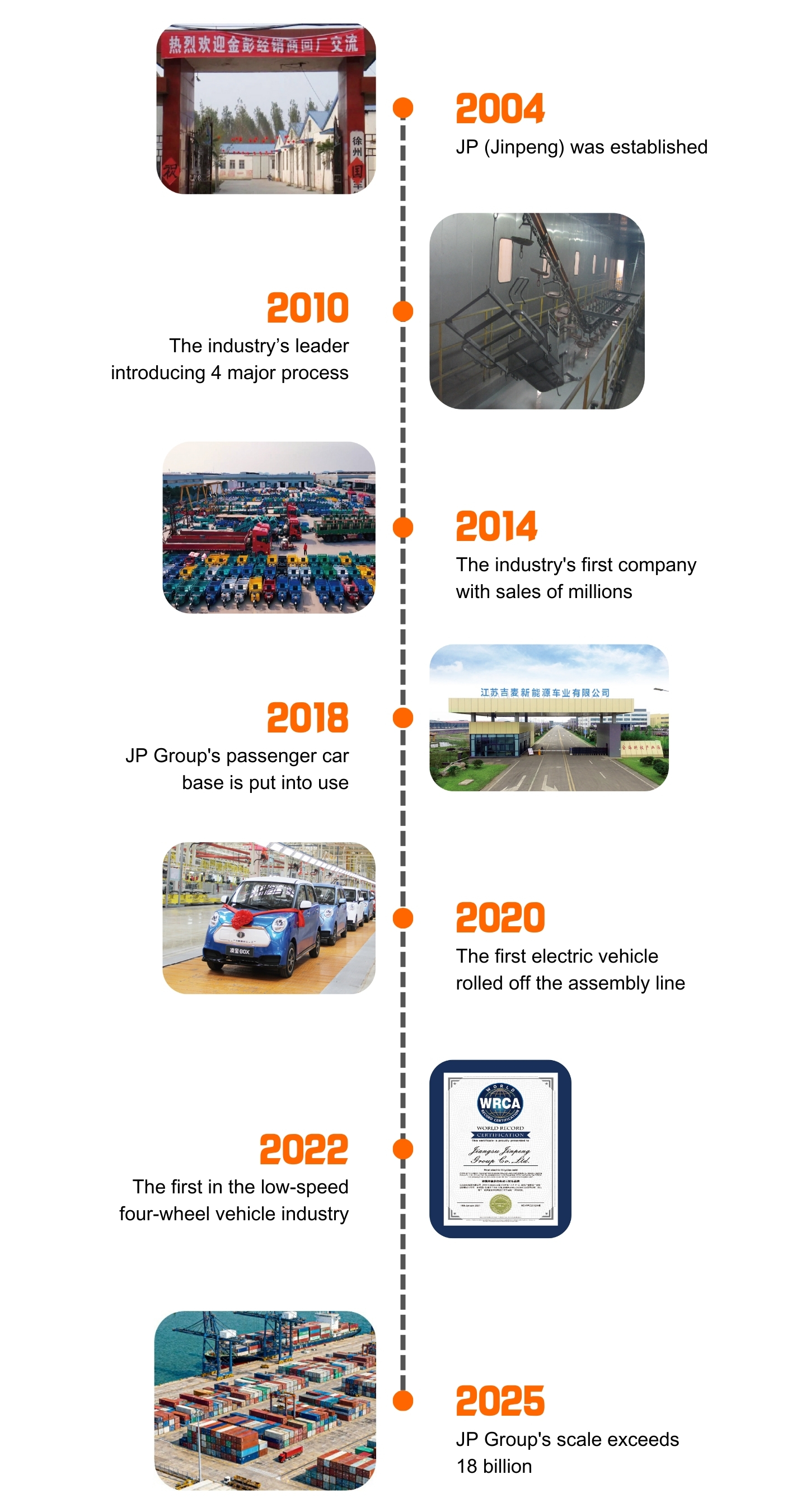 История Цзиньпэна, веха